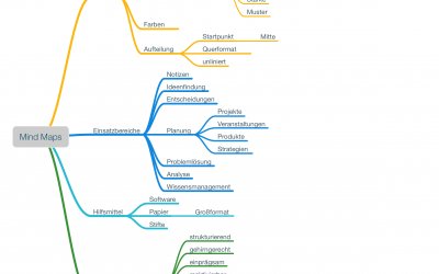 Mind Mapping im professionellen Einsatz: Anwendung, Tipps, Beispiele