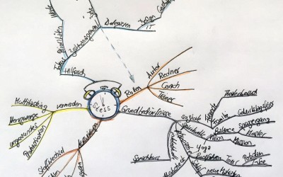 Mit Mind Maps den Überblick sichern und Ideen gewinnen